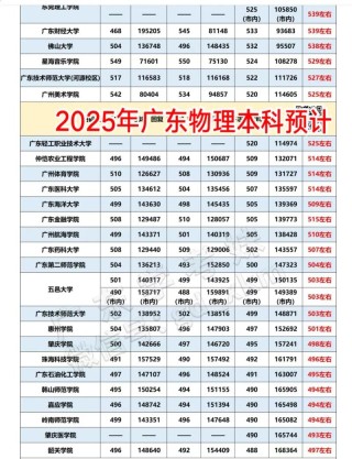桂林理工大学在广东录取分数线、位次、招生人数（2023-2025招生计划）