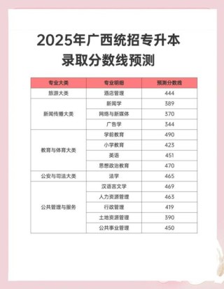 广西物流职业技术学院录取分数线2025（在各省录取最低分是多少）