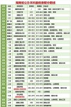 鹤岗师范高等专科学校在湖南2026各专业招生人数、录取分数线（附：招生计划表）