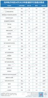 2025年长春理工大学在黑龙江录取分数线是多少（2025~2023近三年分数位次）