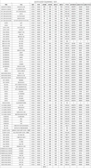 2026河南理工大学在江西各专业招生人数、录取分数线（附：招生计划表）