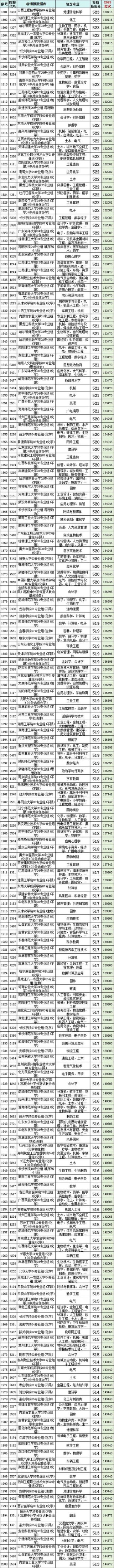 江苏高考排名37000-38000位次能上什么大学（2026物理类）