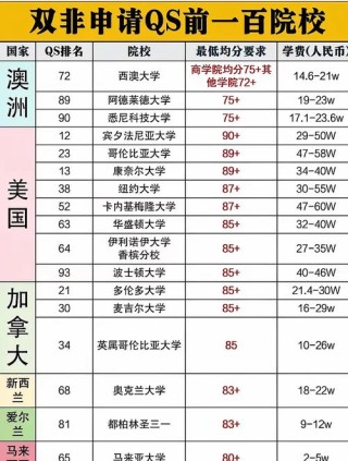 山东柬埔寨语专业大学排名一览表（附分数线）