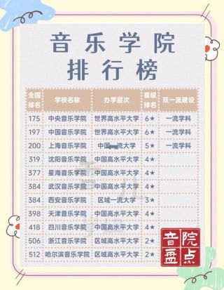 音乐剧专业大学有哪些（2026最新排名榜一览）