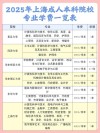 上海交通大学2025本科招生简章：计划招生人数、专业目录及学费