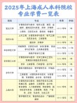 上海交通大学2025本科招生简章：计划招生人数、专业目录及学费