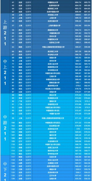 413分能上什么大学（可以报考的好院校有哪些）