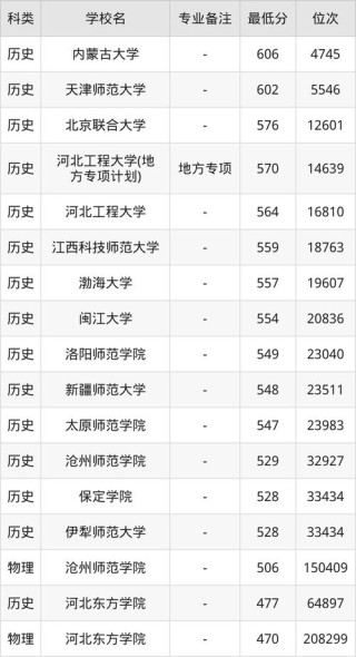 贵州文物与博物馆学专业大学排名及分数线（一览表）