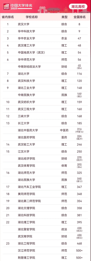 湖北历史类310分能考上什么大学「2026好大学推荐」