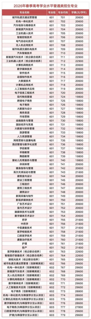 广东高考加分政策有哪些？有哪些条件（2026最新项目表）