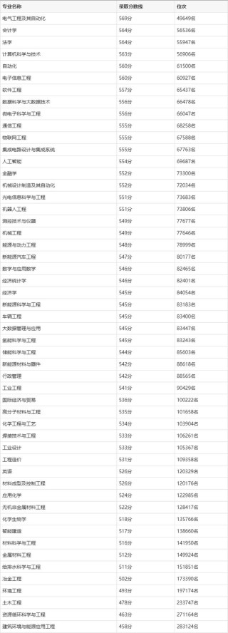 安徽工业大学在江苏各专业招生人数、录取分数线2026（附：招生计划表）