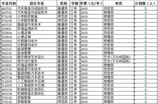 福建信息职业技术学院2026各专业在江西招生人数、录取分数线（附：招生计划表）