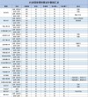 重庆考上新疆政法学院要多少分2026（附2022-2025录取分数线）