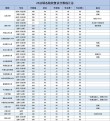 重庆考上新疆政法学院要多少分2026（附2022-2025录取分数线）