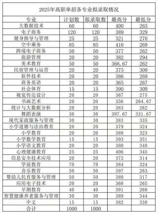 江西智能物流技术专业大专院校排名及分数线（2026最新名单）