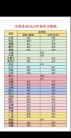 2025吉利学院录取分数线（在各省录取最低分是多少）