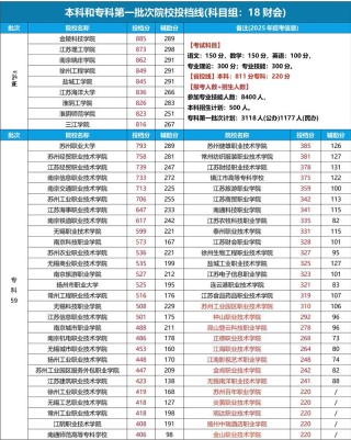 江苏医药职业学院在河北录取分数线2025年是多少（2025~2023近三年分数位次）