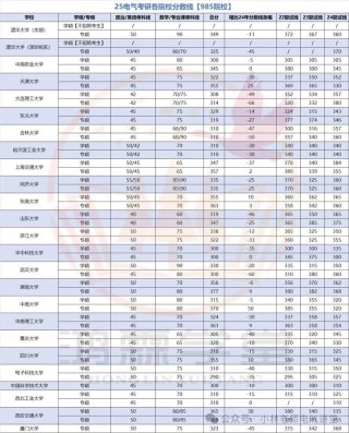 河南电气工程及其自动化专业大学排名及分数线（一览表）