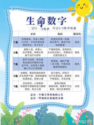 数字密码|你是否会经营感情1-3号#数字能量