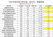 2025贵州电子信息职业技术学院录取分数线（在各省录取最低分是多少）