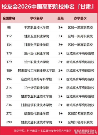 甘肃数据计算及应用专业大学排名一览表（附分数线）