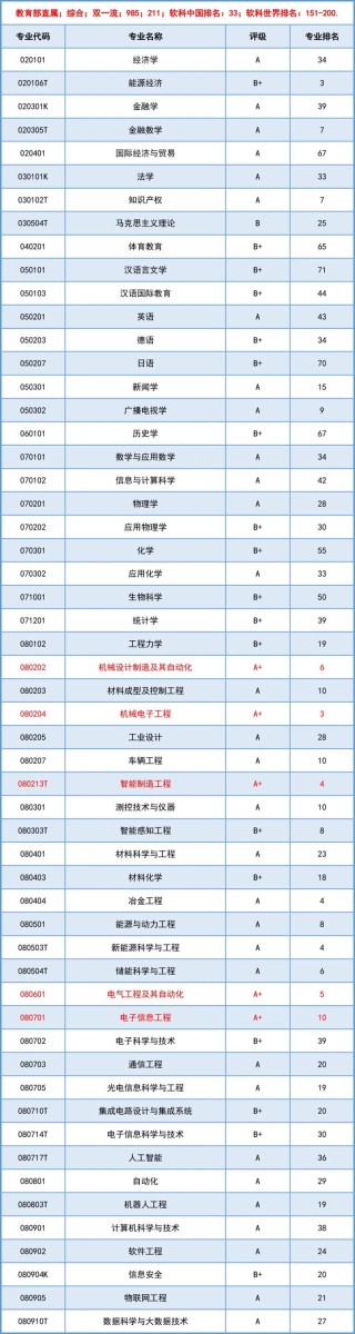 重庆高考历史类排名11000-12000位次能上什么大学（2026）