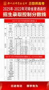 2026河南考多少分能上西京学院「附2022-2025录取分数线」