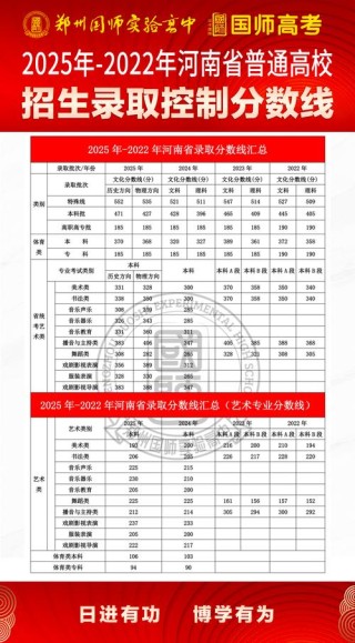 2026河南考多少分能上西京学院「附2022-2025录取分数线」