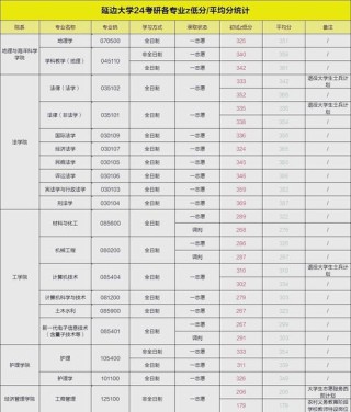 延边朝鲜族自治州有哪些大学？延边朝鲜族自治州的大学排名2026最新（附分数线）