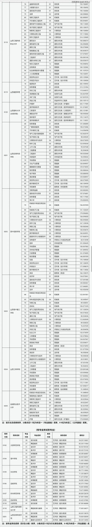 石家庄铁道大学四方学院在四川录取位次及分数线、招生人数（2023-2025招生计划）
