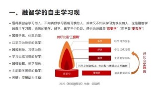 让孩子将“要我学”变为“我要学”