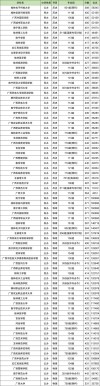 桂林信息工程职业学院在广西录取位次、分数线、招生人数「2023-2025招生计划」