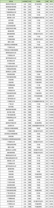 桂林信息工程职业学院在广西录取位次、分数线、招生人数「2023-2025招生计划」