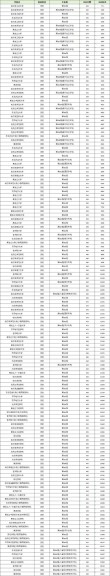 2026唐山学院在黑龙江各专业招生人数、录取分数线（附：招生计划表）