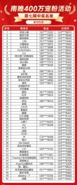 2026江西高考成绩查询时间及查询入口（含2024-2025年）