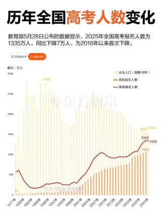 宁夏新高考人数2026年多少人（含2015-2025历年人数统计表）