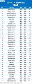 咸阳有哪些大学？咸阳的大学排名2026最新「附分数线」