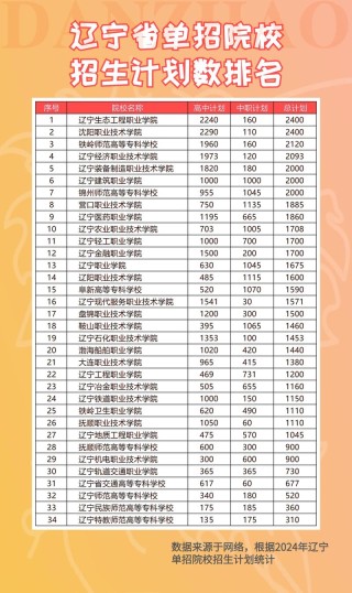 辽宁茶学专业大学排名一览表（附分数线）