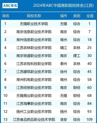 镇江市高等专科学校什么专业好（王牌专业排名榜）