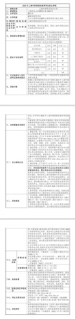 2026上海中侨职业技术大学各专业在河南招生人数、录取分数线（附：招生计划表）
