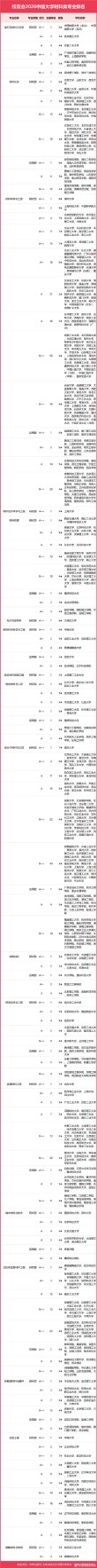 中国地质大学(北京)材料化学专业好不好？排名怎么样