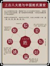人融春色中 （打一姓氏）