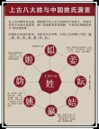 人融春色中 （打一姓氏）