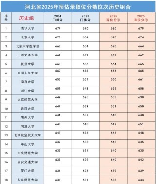 河北高考排名45000-46000位次能上什么大学（2026历史类）