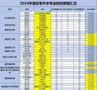 金陵科技学院各专业在湖北招生人数、录取分数线2026（附：招生计划表）