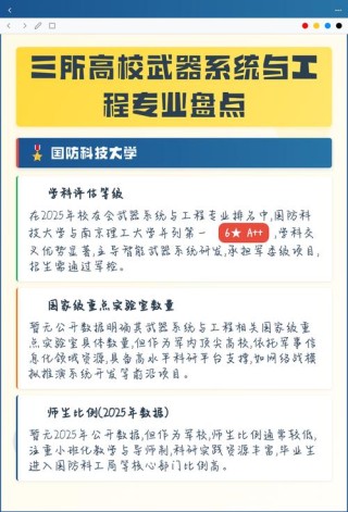 武器系统与工程专业大学有哪些（2026最新排名榜一览）