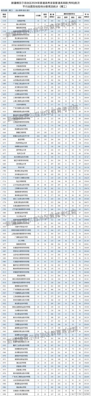 292分能上什么大学（可以报考的好大专有哪些）