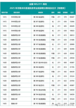 河南高考物理类排名478000-479000位次能上什么大学（2026）