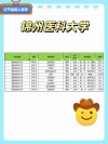 锦州医科大学是985还是211【什么水平】