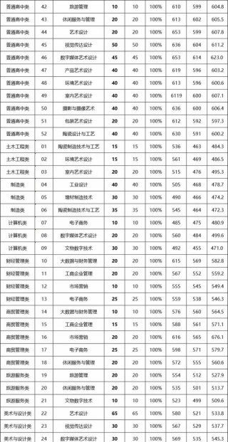 福建考生多少分能上陕西交通职业技术学院2026「附2022-2025录取分数线」